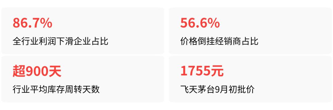 飞天茅台批价走势图