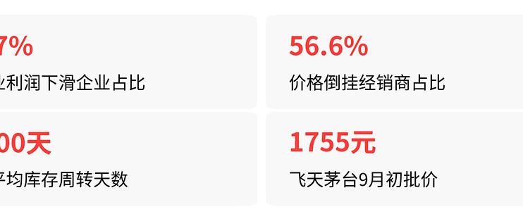 基酒拍出12块一斤，双11的酱酒该囤吗