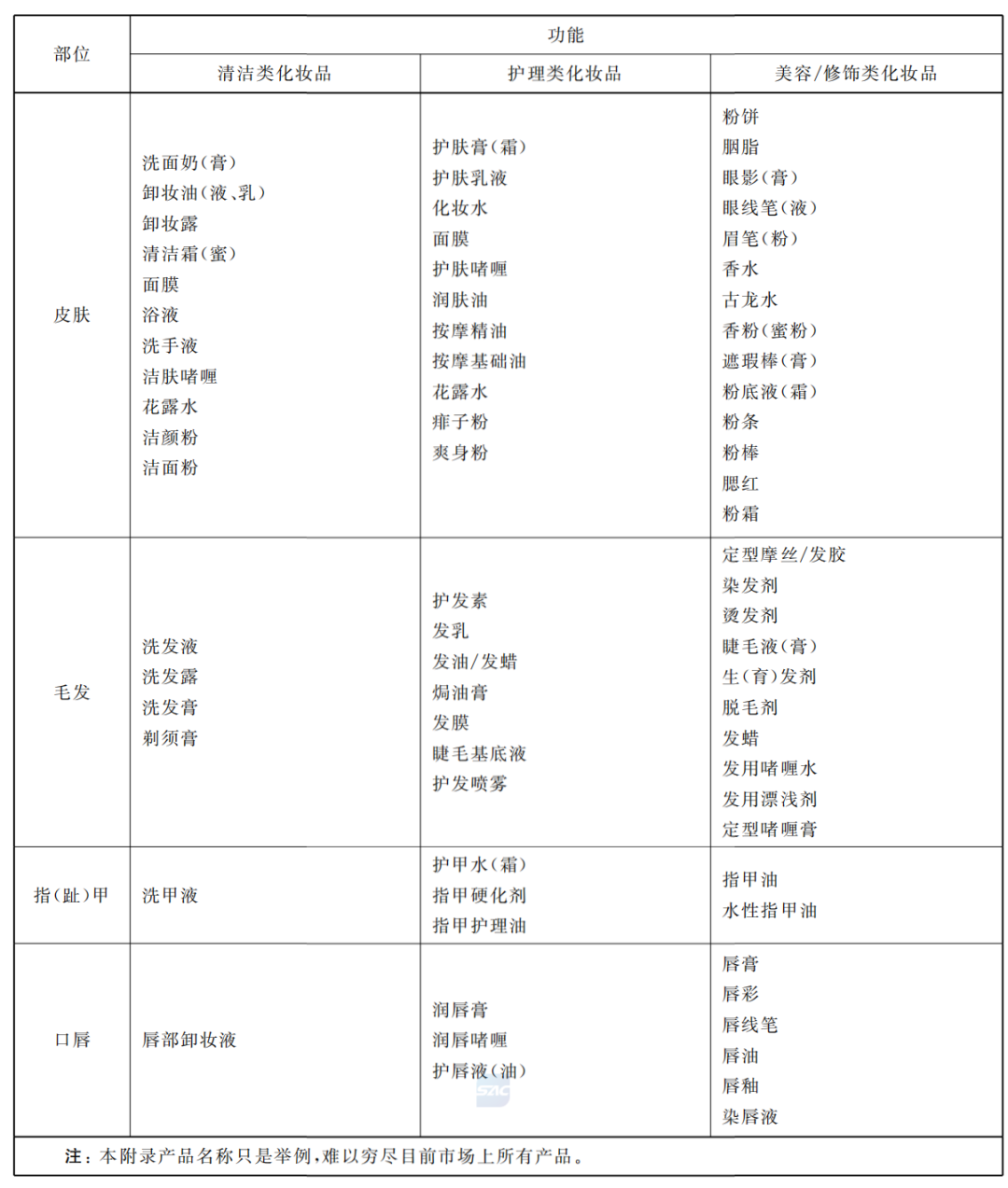 五个品牌都敢叫第一:双11买护肤品,先看清「第一」前面那串定语