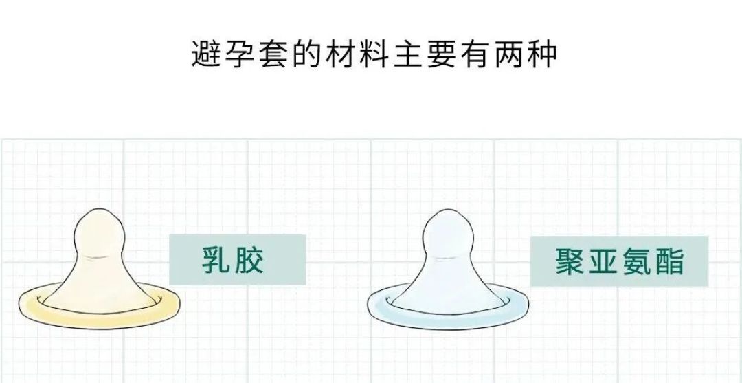 52mm不是直径,双11囤安全套先搞懂这四个参数