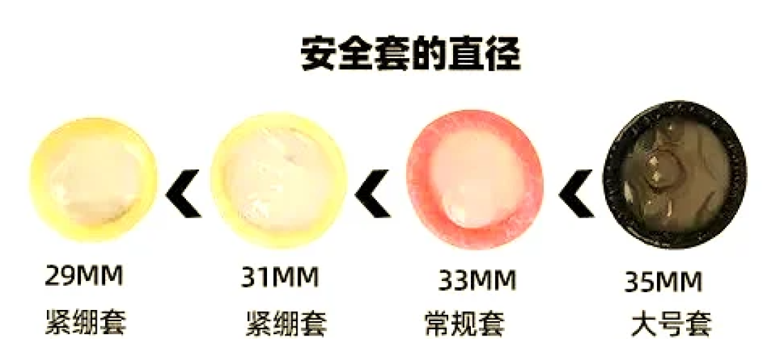 安全套的52mm量的是半圈周长，不是长度