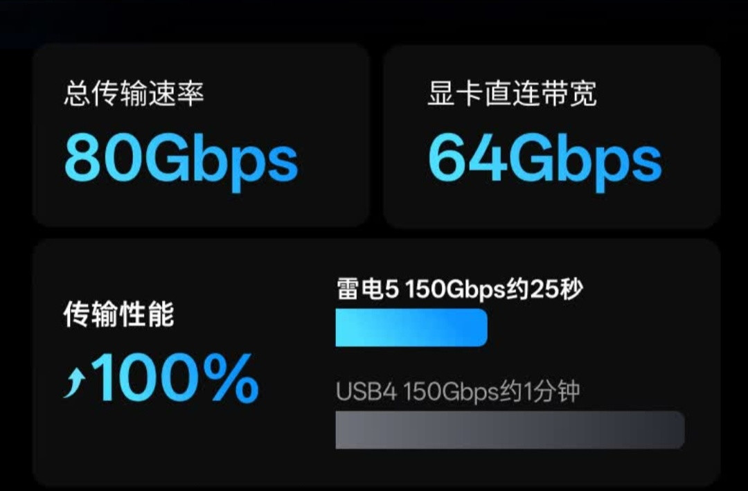 双11游戏本还是迷你主机+显卡坞?三组实测帧率给答案