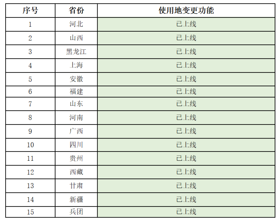 别急着给爸妈转医保钱:你的医保余额能跨省代缴,多数地区年底截止