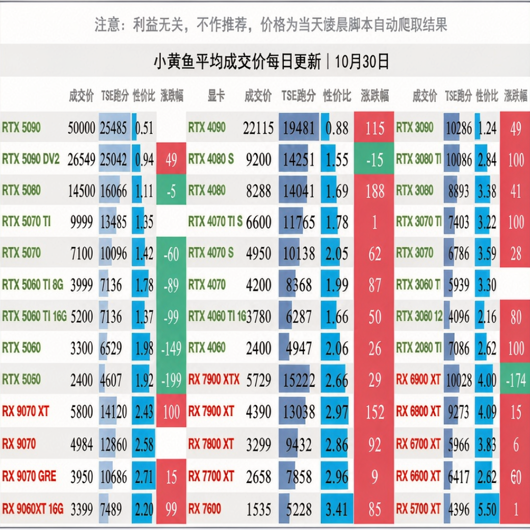 GPU才跌两天就想抄底？海力士把未来三年产能卖光了