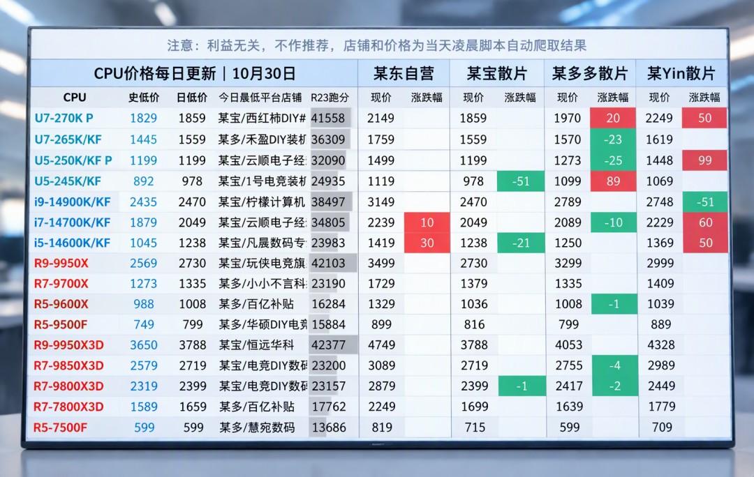 GPU才跌两天就想抄底？海力士把未来三年产能卖光了