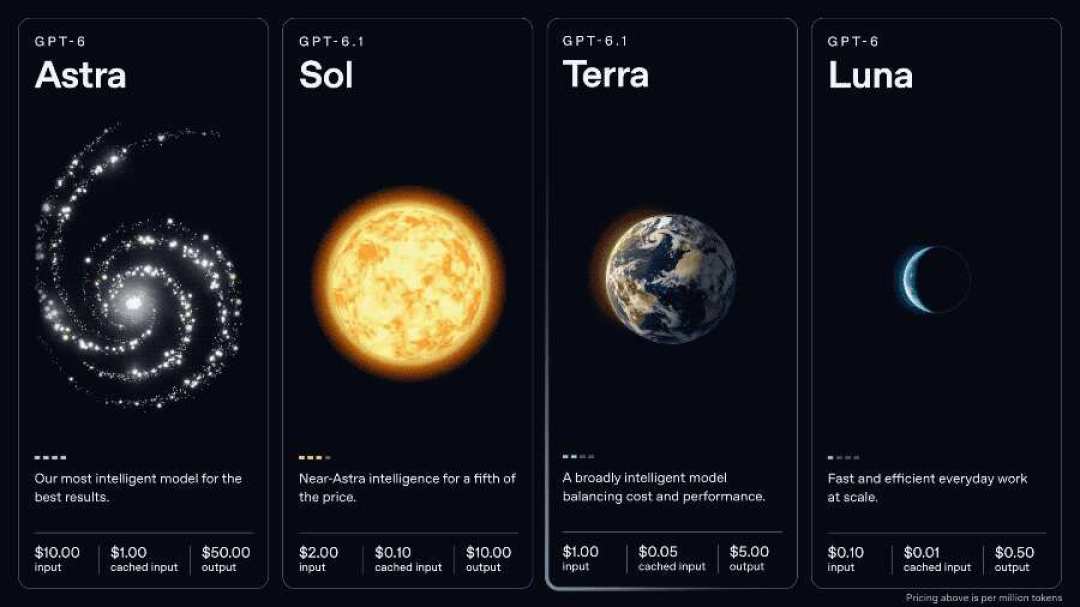 GPT-6.1 Terra:不当学霸改打工,价格砍半专干杂活
