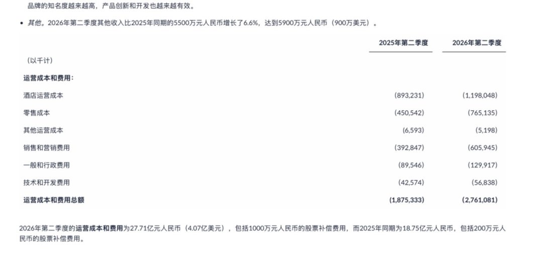 亚朵最赚钱的不是酒店，是那只四百块的枕头