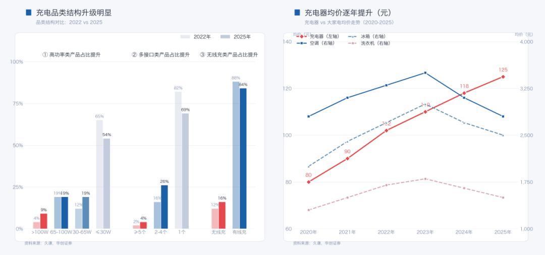 同一款安克充电头，新旧批次适配不一样：双11给iPhone 18配充电头，先分清AVS、PD和批次