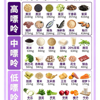 尿酸高别再瞎忌口了!很多人一直搞错了