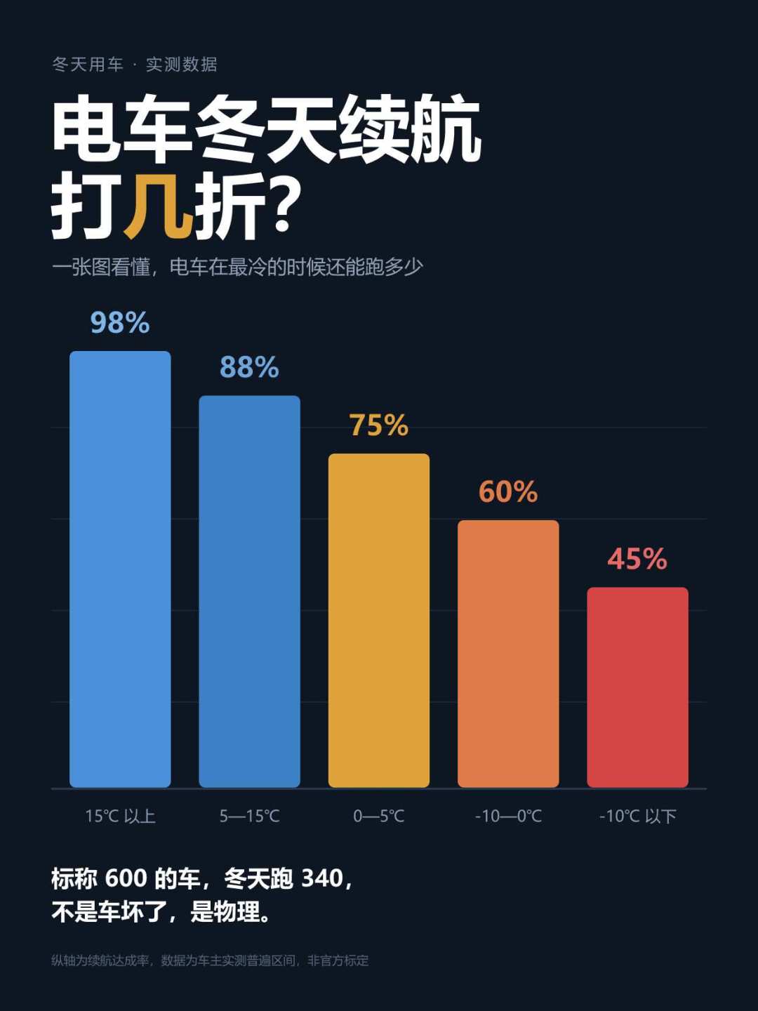 续航突然少了30公里?先分清电池是