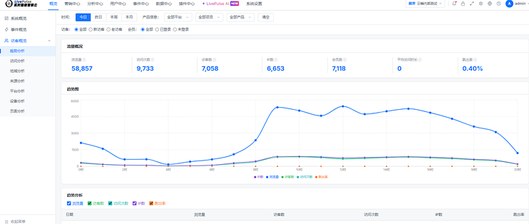 云瞬Livepulse深度测评：CDP值不值得买？