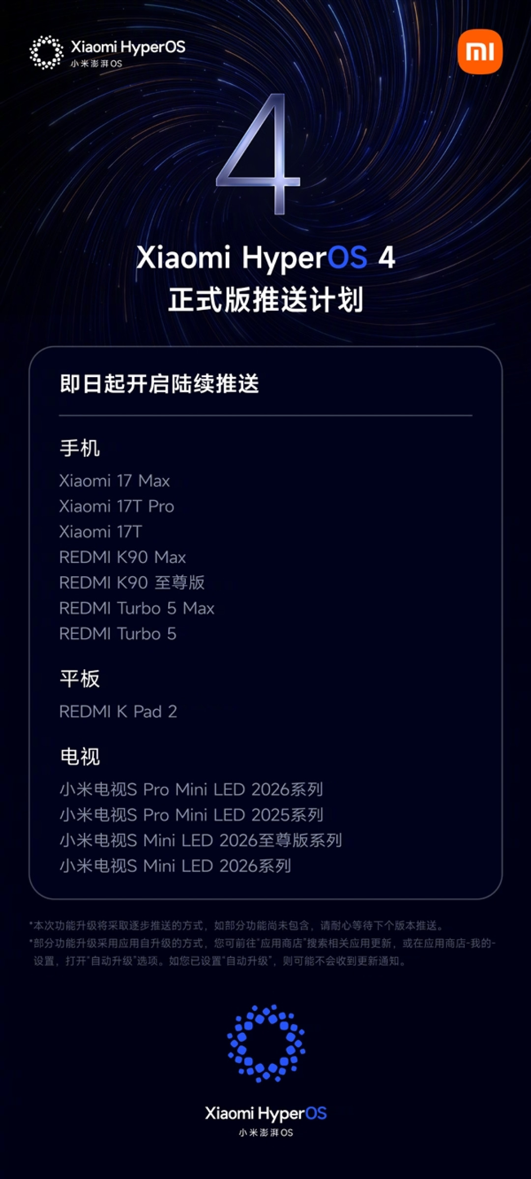小米澎湃OS 4正式版新一批推送:覆盖小米17T、K90、Turbo 5系列等