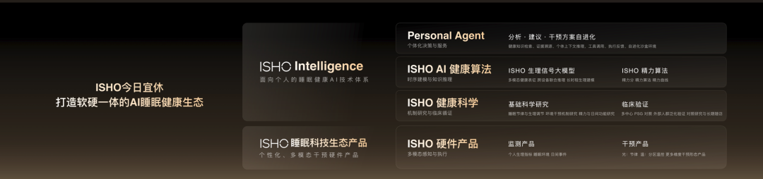 今日宜休发布两款睡眠科技旗舰新品，以软硬协同构建AI睡眠科技生态