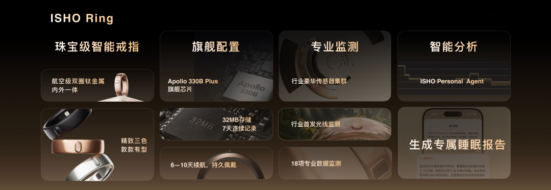 今日宜休发布两款睡眠科技旗舰新品，以软硬协同构建AI睡眠科技生态