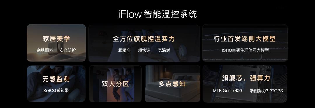 今日宜休发布两款睡眠科技旗舰新品，以软硬协同构建AI睡眠科技生态