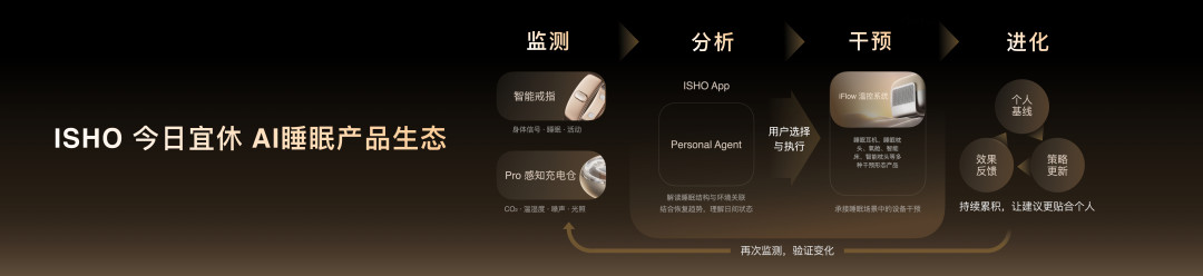 今日宜休发布两款睡眠科技旗舰新品，以软硬协同构建AI睡眠科技生态