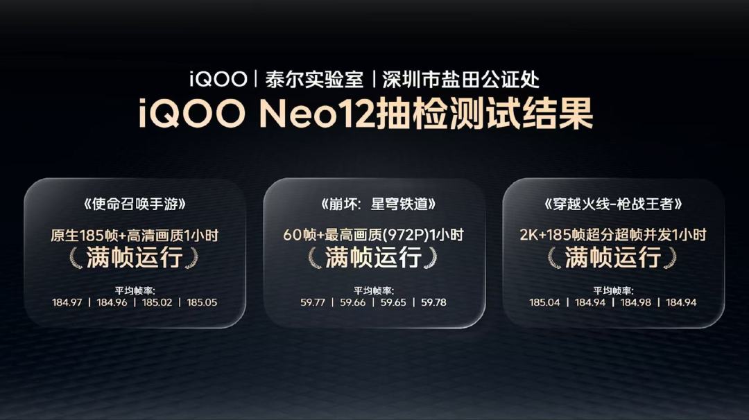 Neo12 抽检结果汇总卡