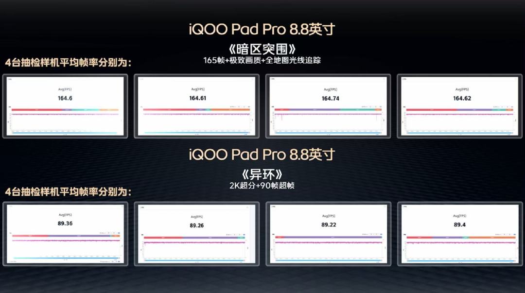 Pad Pro 四台抽样机帧率曲线