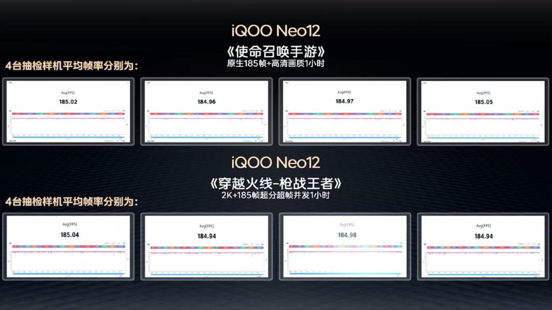 Neo12 四台抽样机帧率曲线