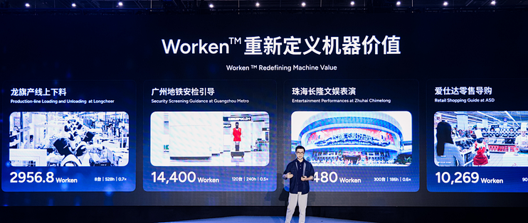 智元创新日：从卖机器人到卖Worken
