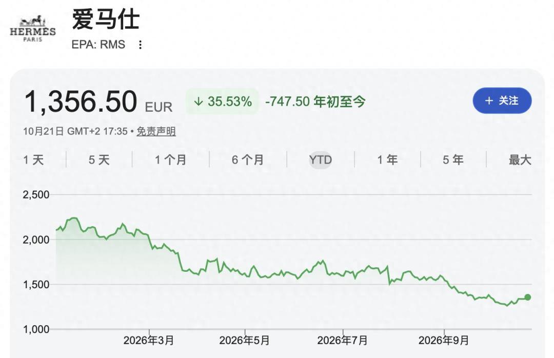 公价11万,配货13万起,二手1.7倍:买Birkin前,先分清「买包」和「买资格」