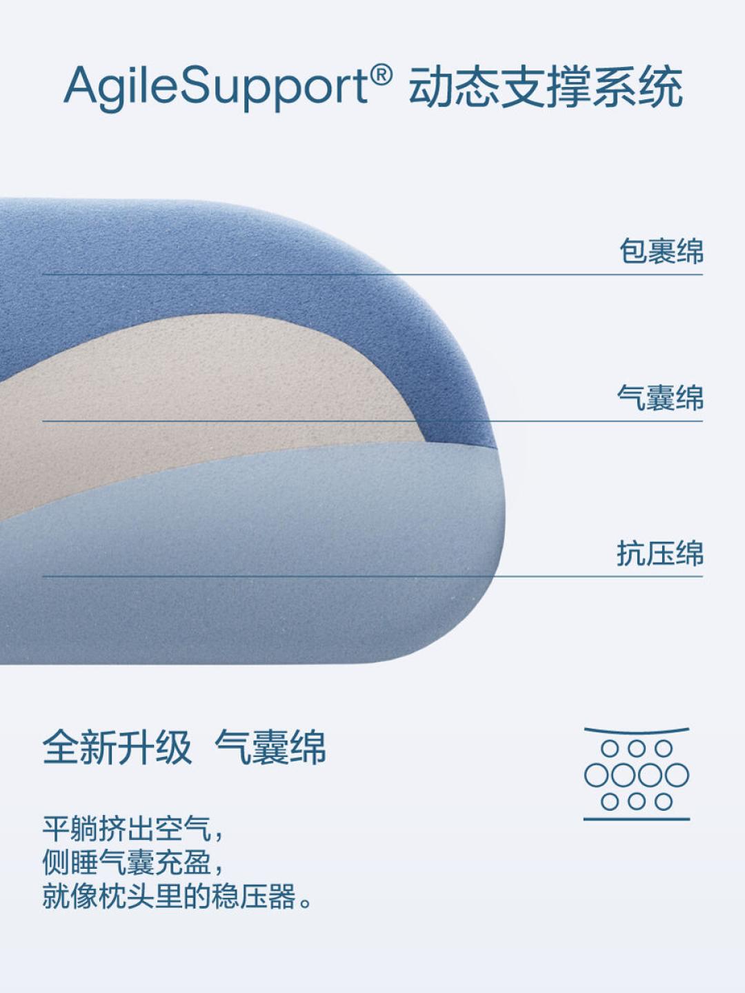 亚朵枕头双11就降10块：445的4.0值不值，先看这876条评论