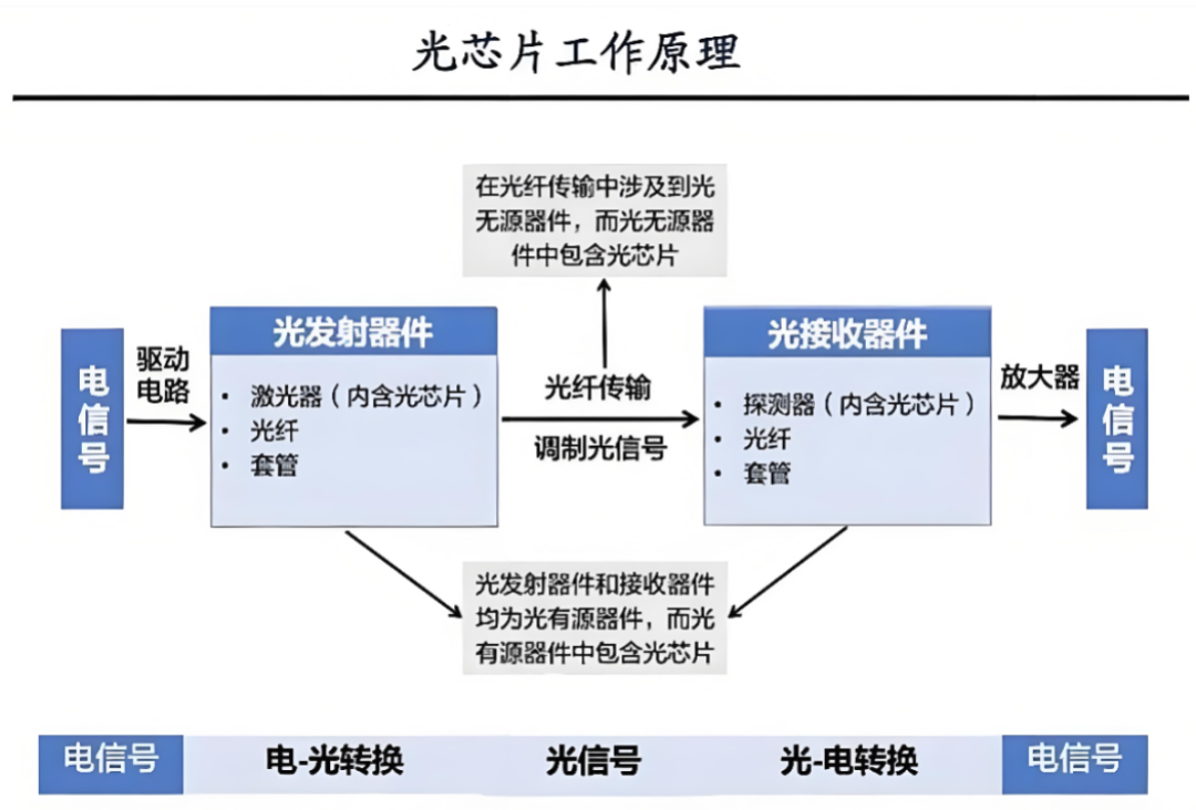 英特尔把硅光称作“黄金之锤”，可把硅光芯片做到800万颗出货的人，正在西安创业