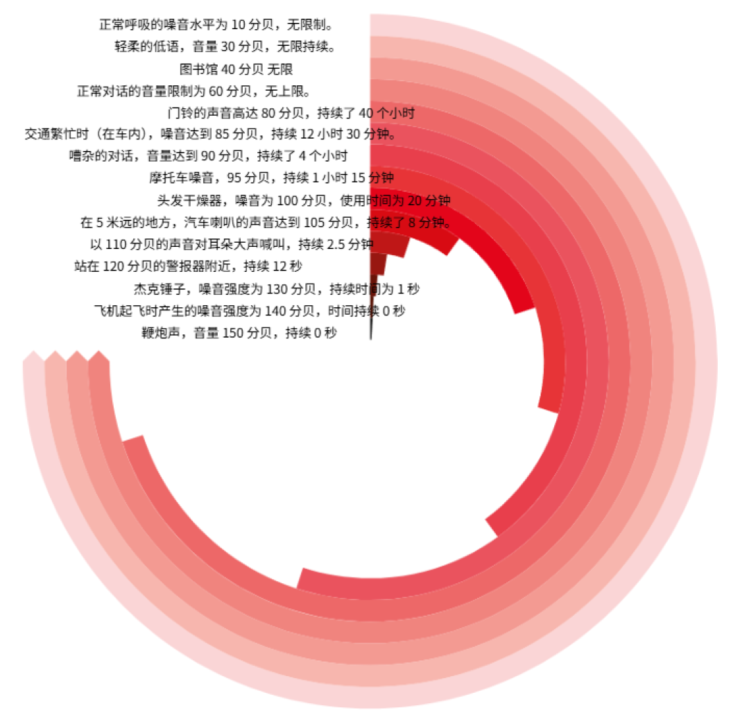 演唱会散场后耳朵还在嗡:100分贝听15分钟就可能伤耳,高频先掉、耳鸣是警报