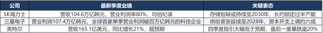 谷歌暴跌、亚马逊失血、微软发债:AI 基建竞赛进入分水岭