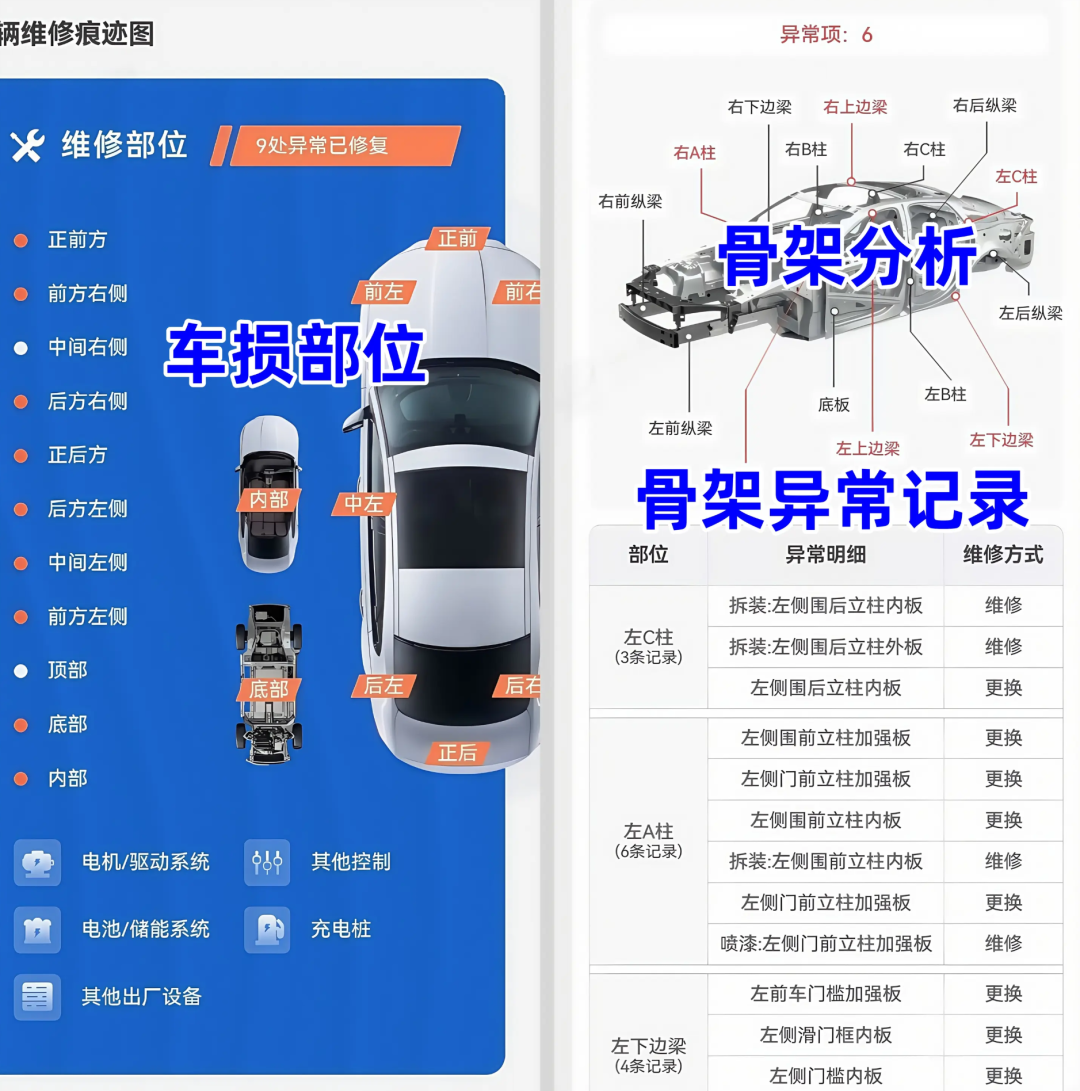 38.5万买到调表车,法院判退赔154万;7万买的只退回7万:二手车“退一赔三”,卡在“他知不知道”