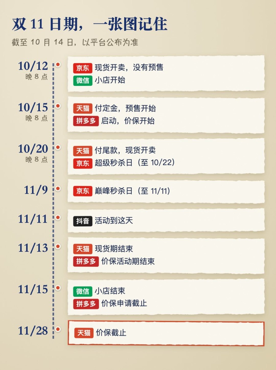 差5块钱，3000减400掉成2985减180：今年双11凑单，别卡在门槛线上