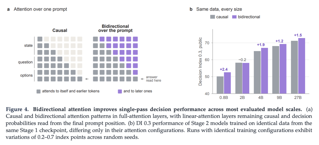 Agent别再让大模型做选择题：OpenAI把决策层拆成了独立API