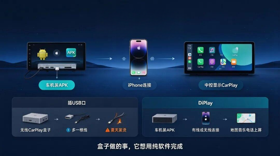 一个APK让安卓车机用上CarPlay,一个月更到0.2.22:先分清「能装上」和「能天天用」