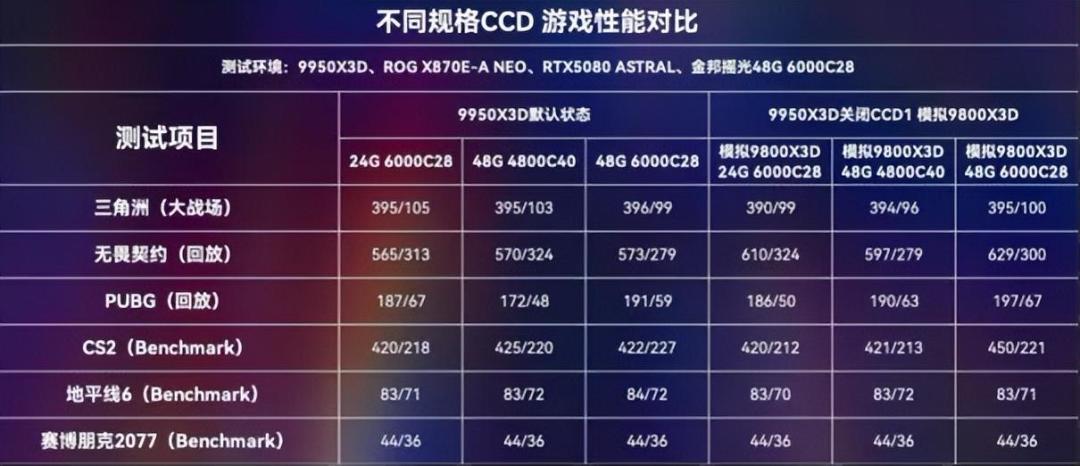 双11先买一根内存过渡:单通道到底亏多少,第二根为什么会翻车
