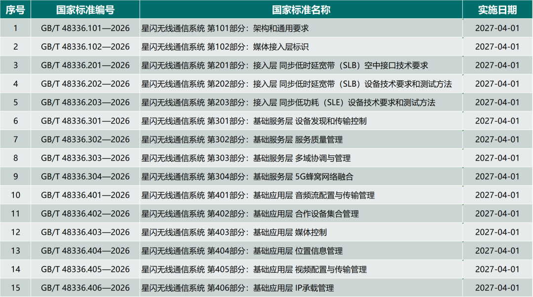 星闪3.0发布、15项国标2027年4月实施：现在装全屋智能，要不要等？
