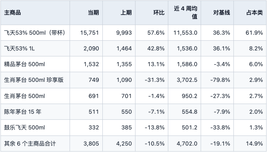i茅台最近中签的帖子变多了?我把10月下旬十几条抢购体验帖摆在一起,变量全藏在早上场、单瓶单和公斤装里