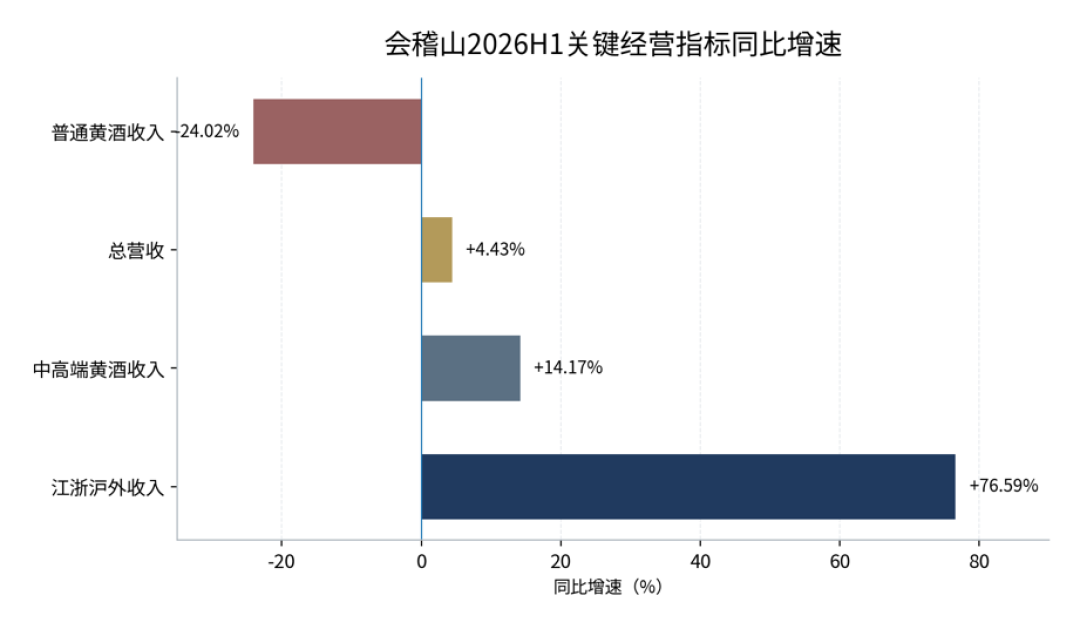 黄酒火了,冬酿刚开坛:入冬第一杯,买之前先看瓶上的糖档
