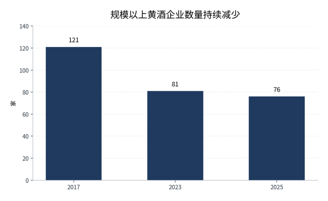 黄酒火了,冬酿刚开坛:入冬第一杯,买之前先看瓶上的糖档