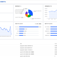 每天1亿token不是随便用：中科大词元计划有哪些限制？