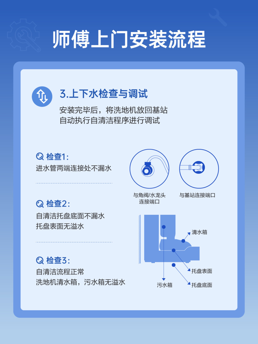 添可空间站：倒污水是省了，可放回基站就得等它洗完