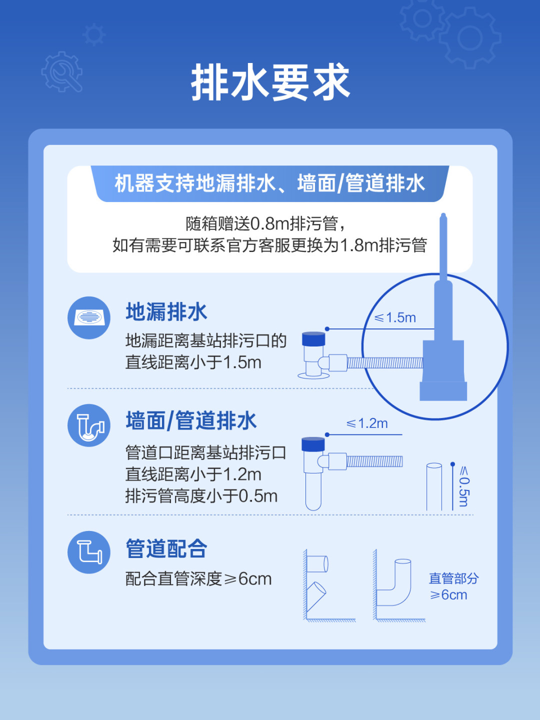 添可空间站：倒污水是省了，可放回基站就得等它洗完