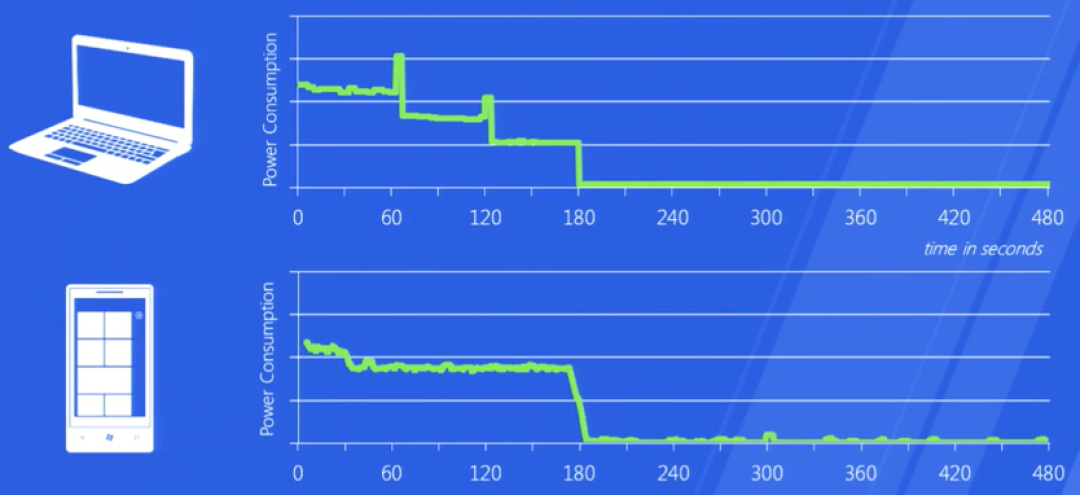 合盖不等于睡眠:笔记本装包后发烫掉电,先查现代待机,再把合盖改成休眠