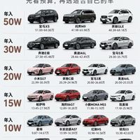 按收入挑车！看看你的年收入该选哪台