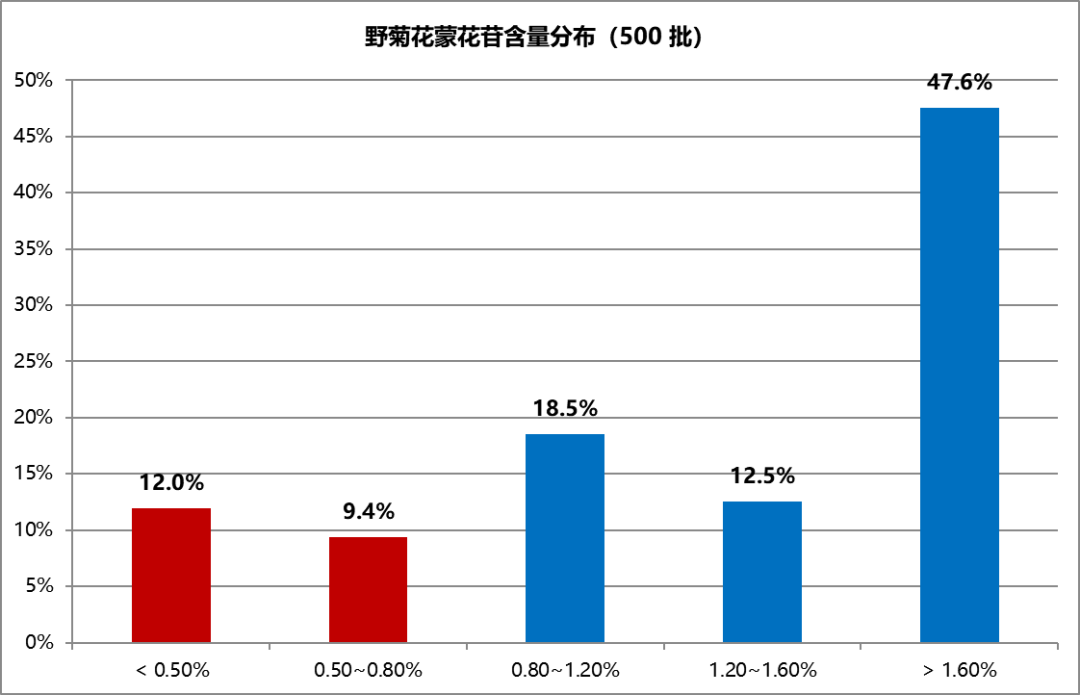贡菊正在花期,双11的20元/斤胎菊比160的批发参考价还低:入冬这锅菊花茶,先把6个名字、2把价尺、4步验收弄清楚
