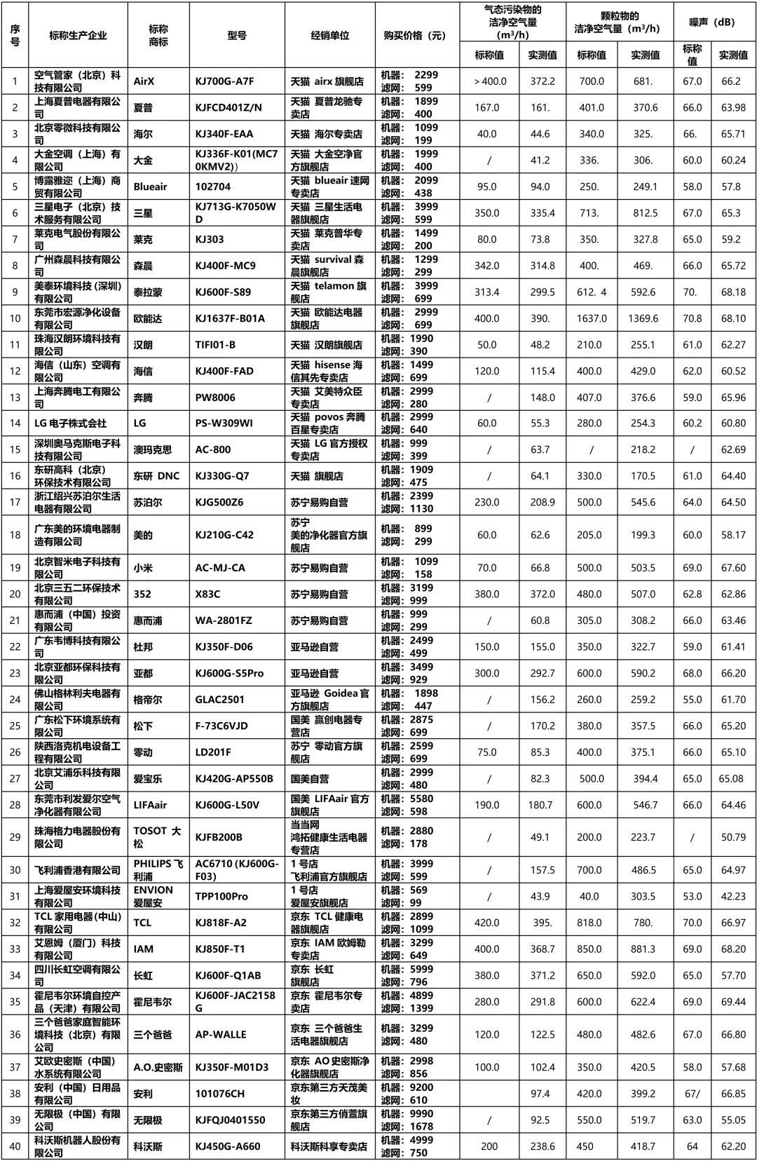 家电「健康功能」首部强制国标生效：99.99%话术的及格线是70%