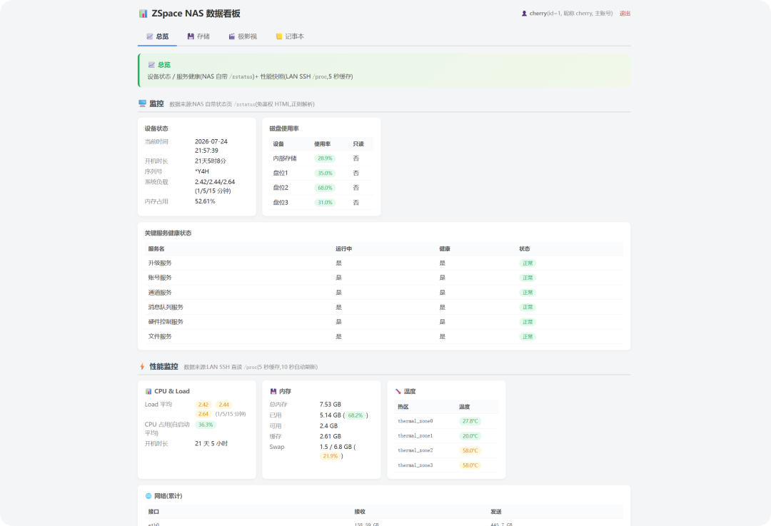 NAS 的 AI 终于不只会聊天:极空间 Skills 外测,41 项能力能替你干多少活