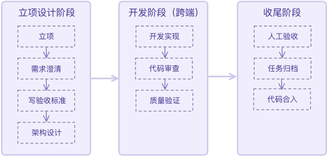 3 个月重写 90 万行:决定 AI 编程成败的,是模型外面那层壳