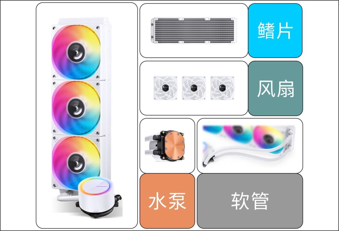 双11装机,散热器别急着上水冷:九成普通玩家,风冷就够了