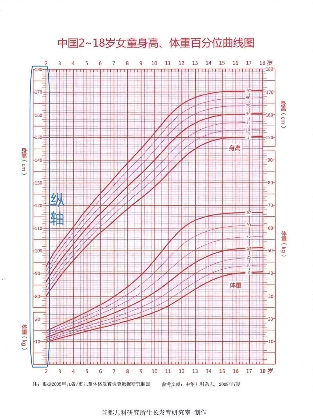 为什么天天跳绳孩子没长高?医生的运动处方其实是每天10到15分钟