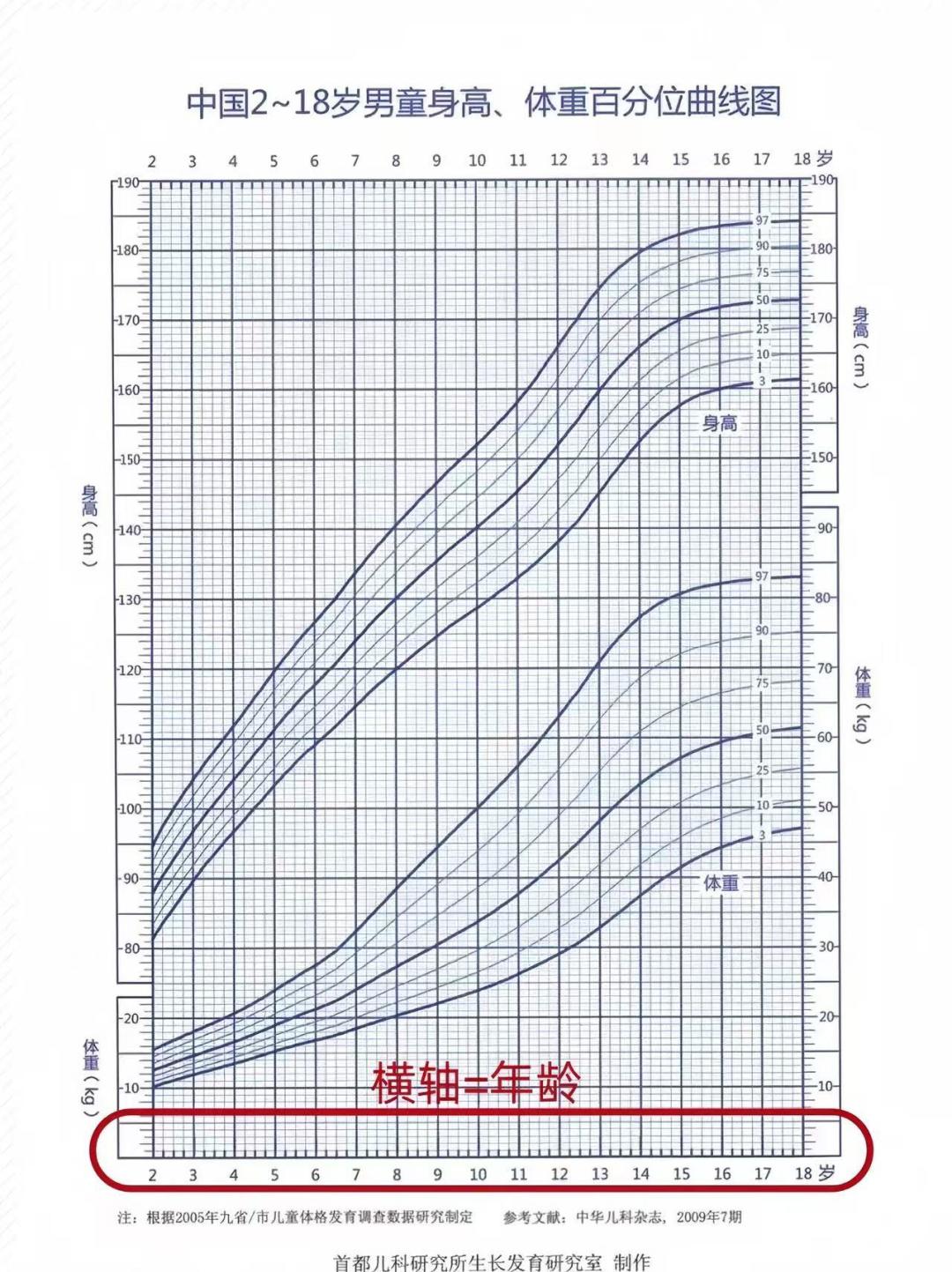 为什么天天跳绳孩子没长高?医生的运动处方其实是每天10到15分钟